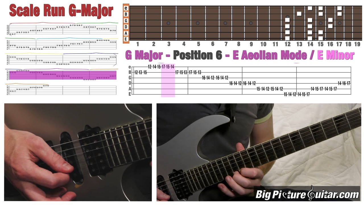 G Major Scale Run - All Positions / Modes with animation and TAB