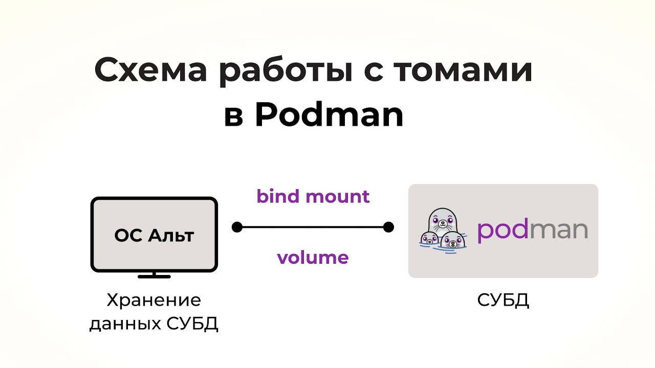 Хранение данных контейнера в ALT Linux: тома и каталоги в Podman