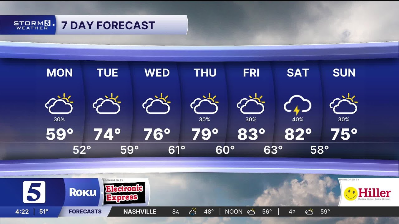 Nikki-Dee early-morning weather: Monday, March 2, 2026