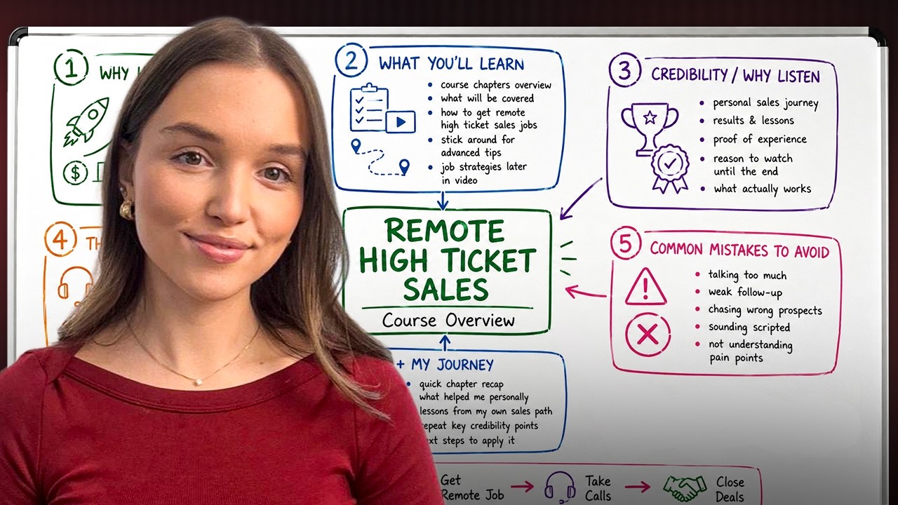Полный курс по продажам дорогих продуктов (High Ticket Sales) для начинающих (1+ час)