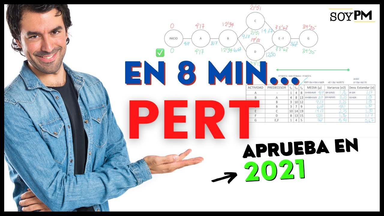 ⏰ ¿Quieres Dominar el Cálculo de Duración en Proyectos con PERT? 🎯📊