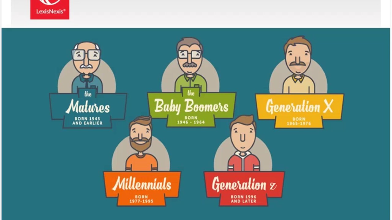XYZ: Understanding Next Generation Donors