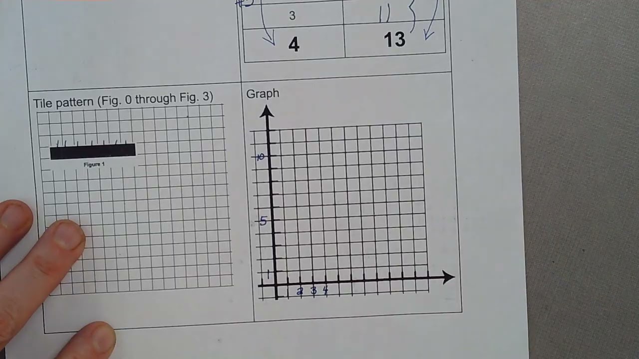 CC3 4 reps prob 2