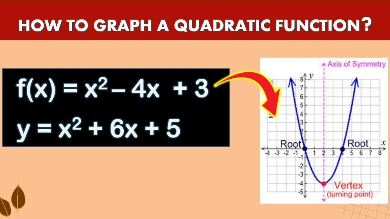 Math Grade 9 II How to Graph a Quadratic Function