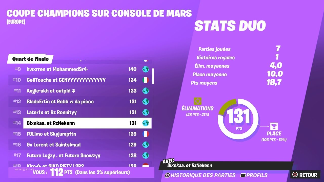 HOW WE PLACED 14TH IN QUARTER OF THE CONSOLE CHAMPIONS CUP W/ Rz Neken