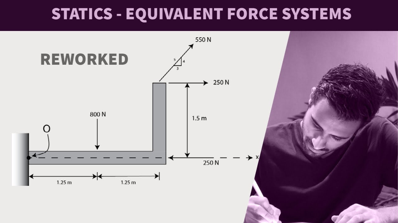 FE Exam Review - Statics - Equivalent Force Systems - Reworked