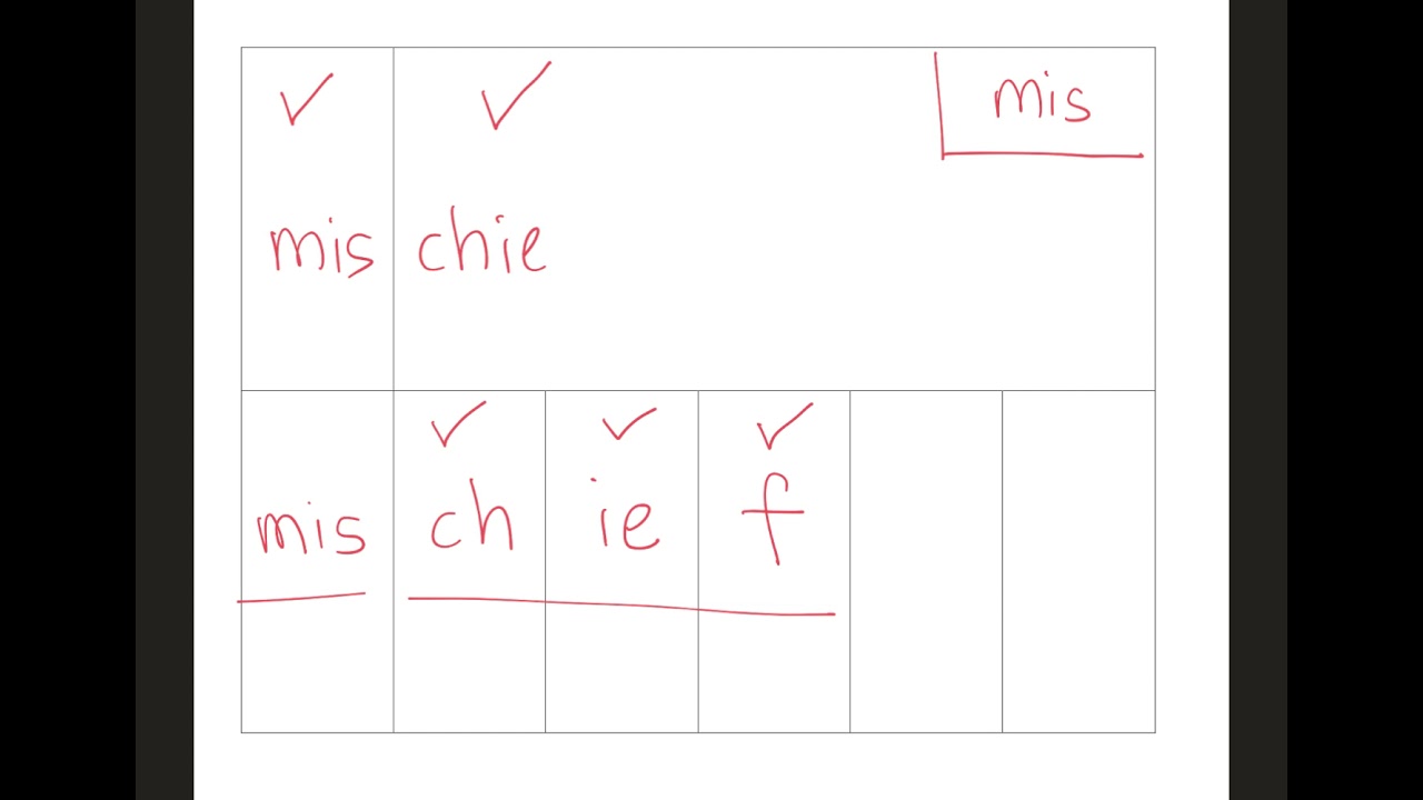 You spell words with the prefix 