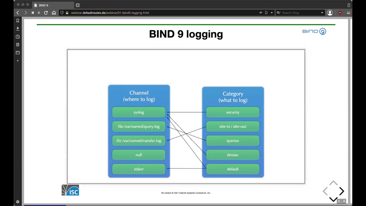 Practical BIND 9 Management - Session 1 of 5. Setting up, managing and using logs, 17 February 2021
