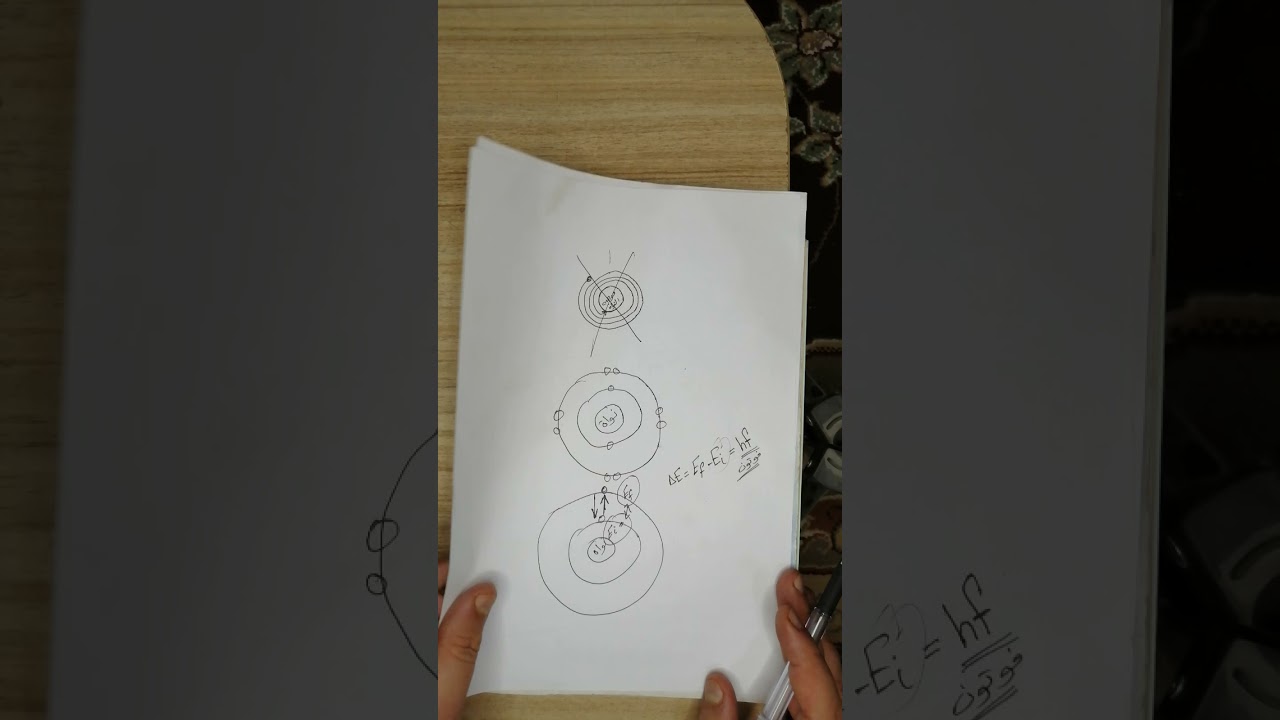 الفصل الثامن الاطياف الذرية انواع الاطياف أطياف الانبعاث واطياف الامتصاص