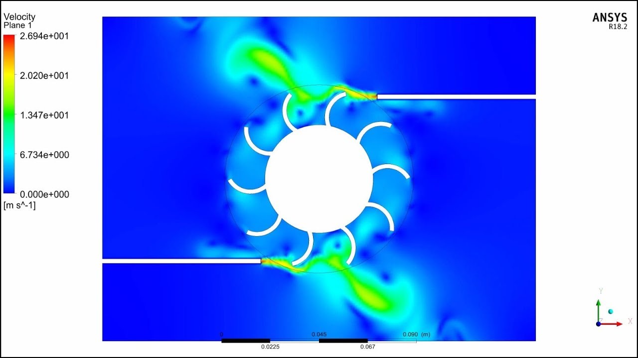 Ansys Turbine Analysis || Dynamic mesh || 6DOF analysis