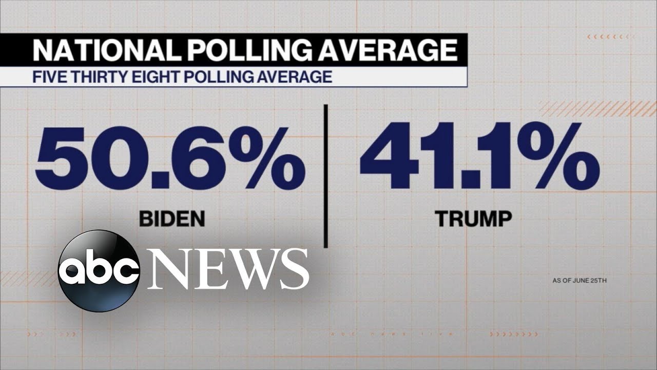 Joe Biden&rsquo;s big polling lead: Does it matter