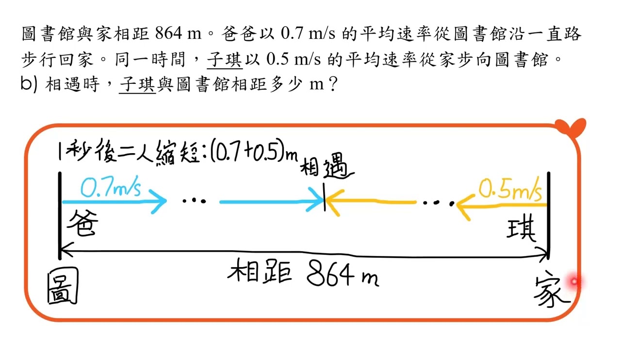 6 下 — 影片：涉及相遇的速率應用題