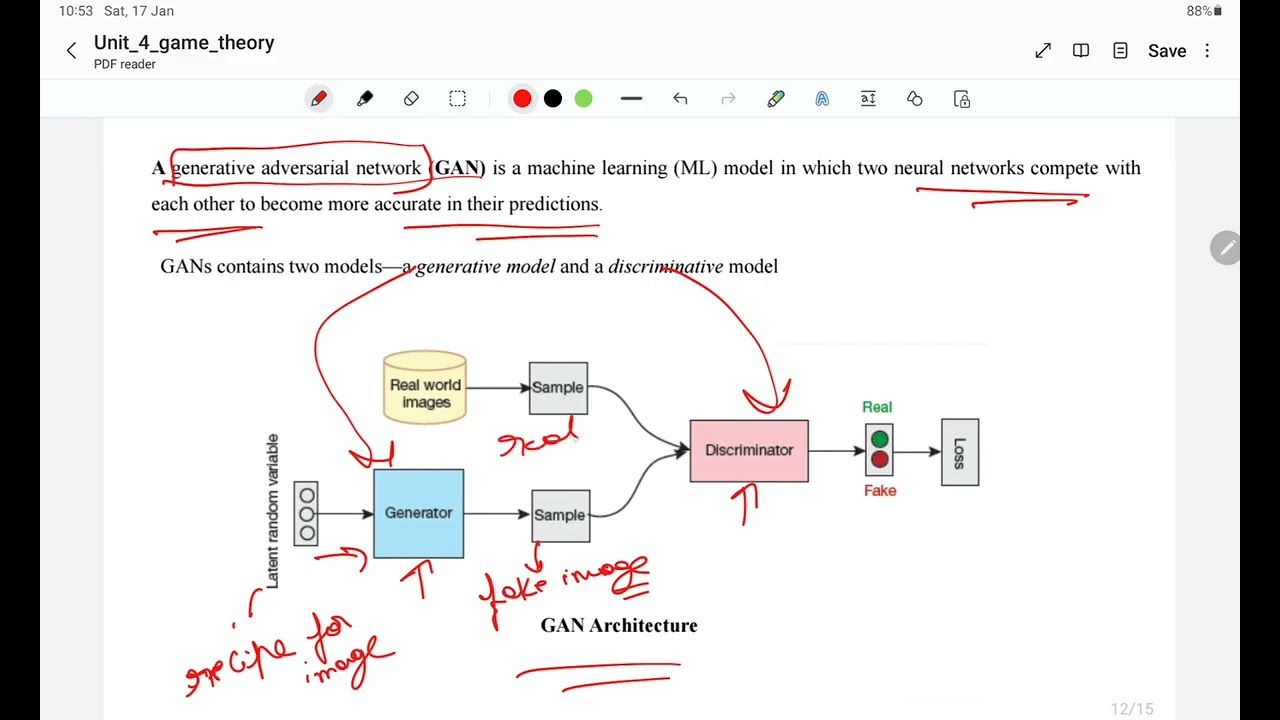Introduction To GAN