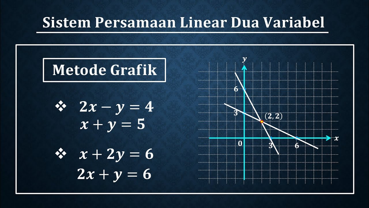 Sistem persamaan linear dua variabel dengan metode grafik