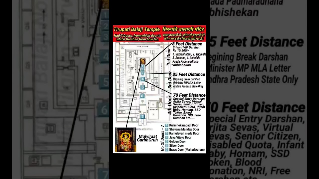 Tirupati balaji 7 Doors distance and darshan details #TTD, NAMO VENKATESAYA #TIRUPATHI