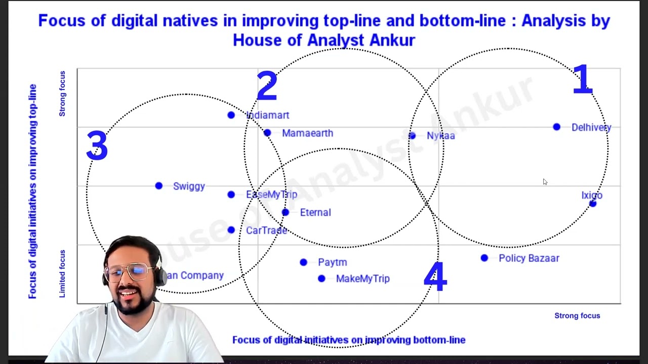Are you invested in Delhivery | Analyst PoV from Digital Initiatives | Why they top my charts?