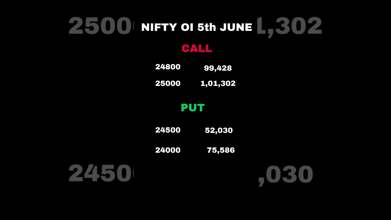 premarket analysis NIFTY & BANK NIFTY  #premarketanalysis