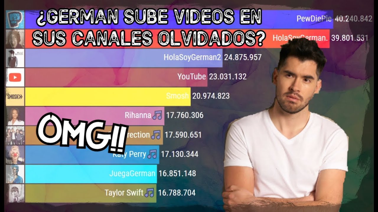 📊 Если бы немецкие каналы Garmendia загружали видео ежедневно! 🚀