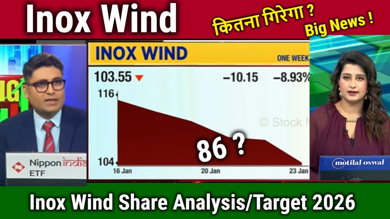 Inox Wind share latest news,Aanlysis/why inox wind share is falling ?inox wind share target 2026