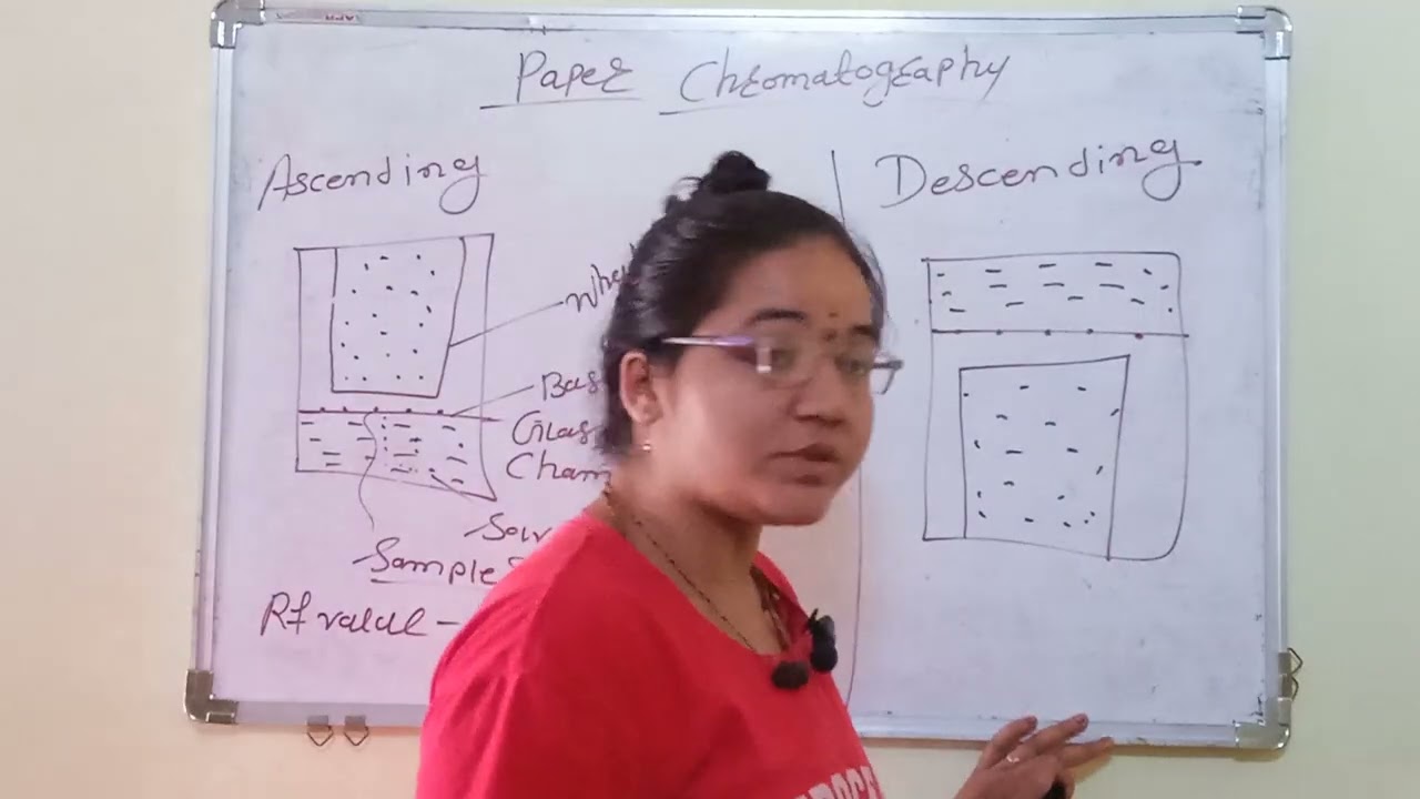 Paper chromatography (in hindi)