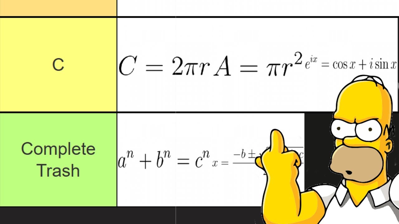 Ranking Every Famous Math Equation
