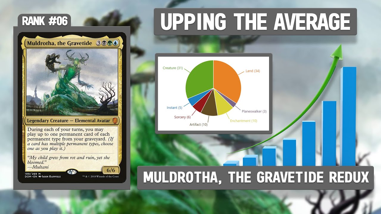 Muldrotha, the Gravetide Redux | Upping the Average