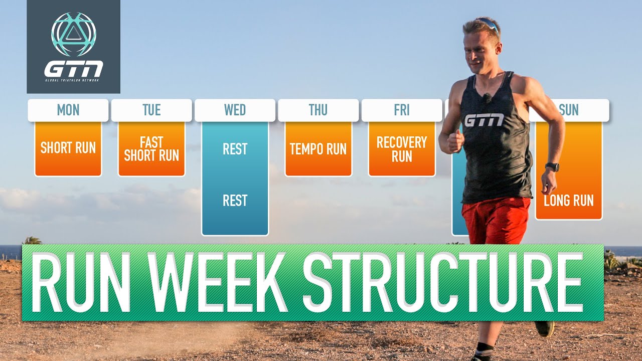 Hoe vaak moet je hardlopen? | Een week hardlooptraining structureren