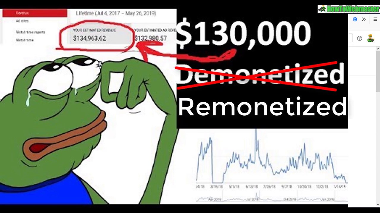 How I Remonetized My Demonetized Reused Content Youtube Compilation Channel!