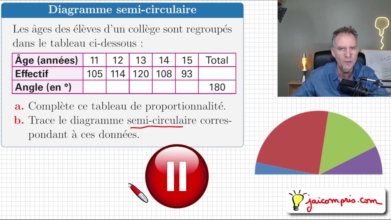 Savoir construire un diagramme semi-circulaire ♦ Exercice ♦ Cinquième