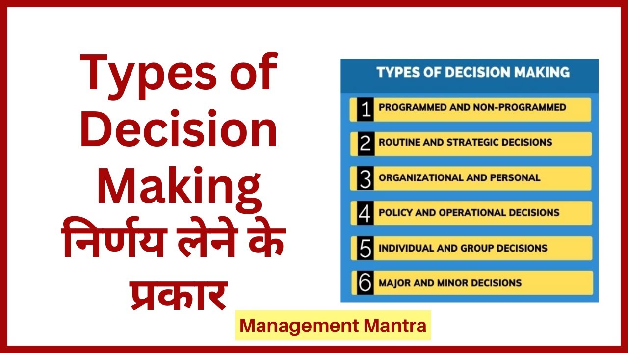 Types of Decision Making in hindi in Management - Programmed, Non - Programmed, Tactical, Strategic