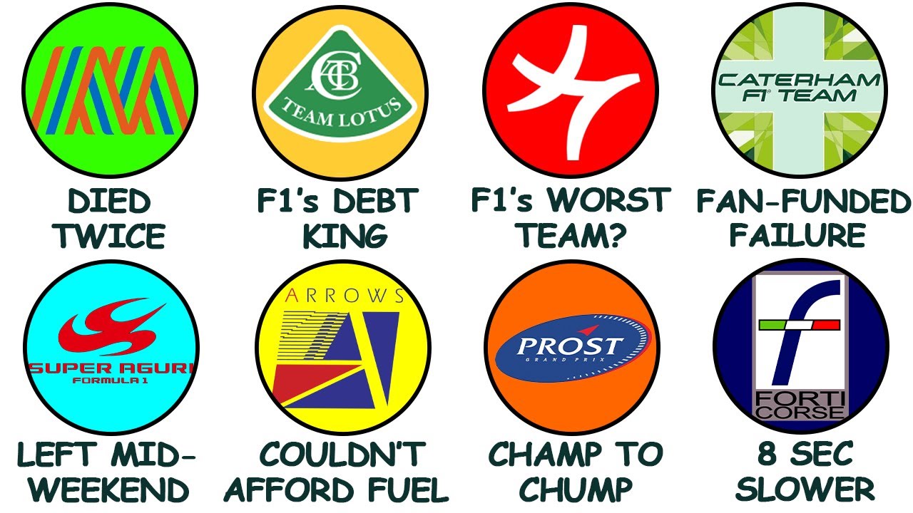 Every F1 Team That Went Bankrupt Overnight&hellip; Explained in 15 Minutes!