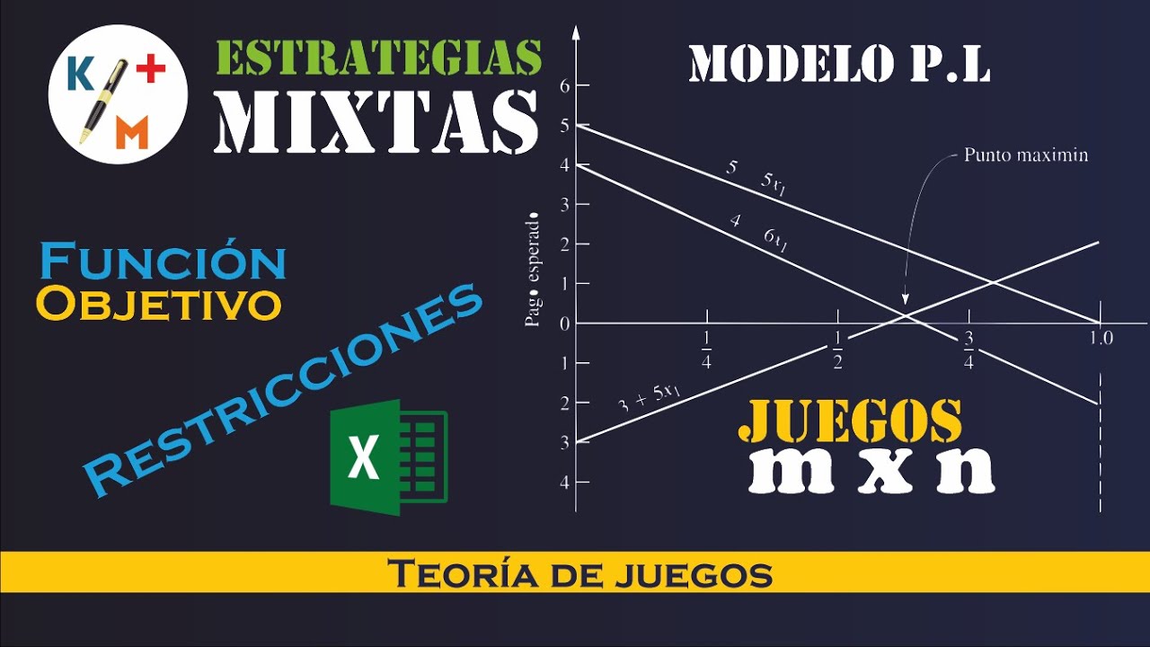 TIP IO - 47. Teoría de Juegos -  Programación lineal (Solver de Excel). Juegos m x n