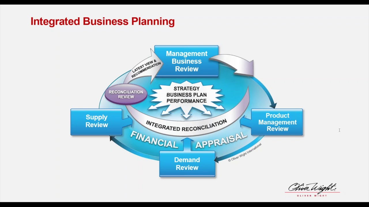 How to Build the Case for Change from S&OP to Full IBP