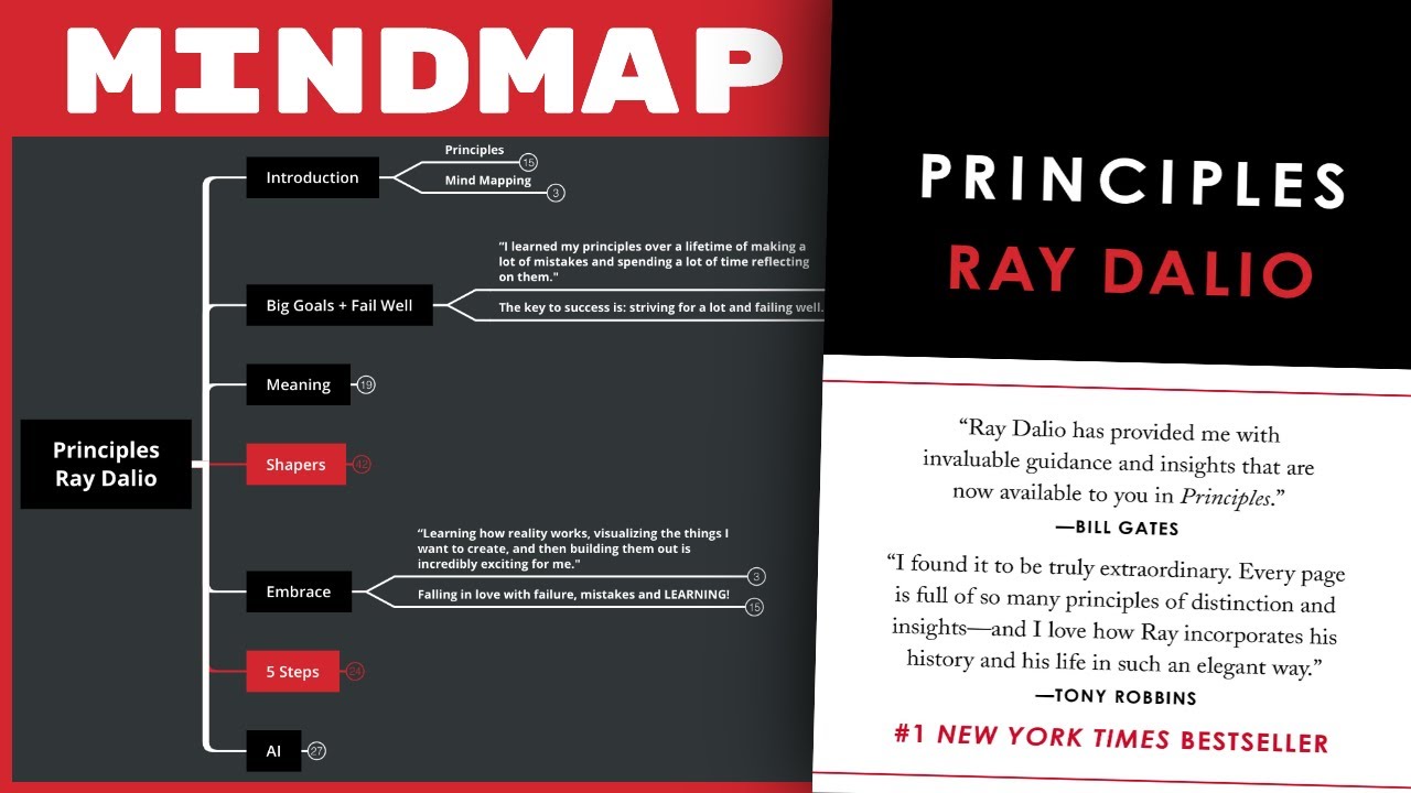Principles - Ray Dalio [Mind Map Book Summary]