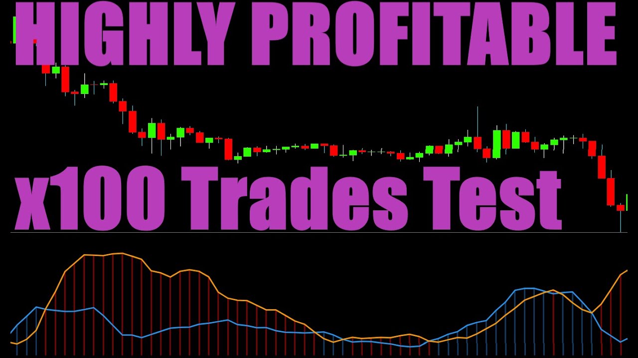 Highly Profitable Indicator Trading Strategy Tested 100 Times - Absolute Strength Histogram