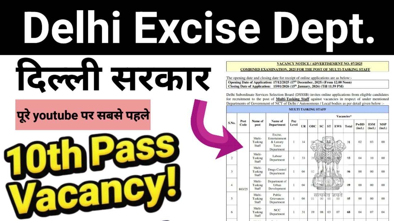 Delhi Excise Dept Vacancy out / 10th Pass Only / 714 Posts /Delhi Sarkar DSSSB Advt 2025 / Freshers