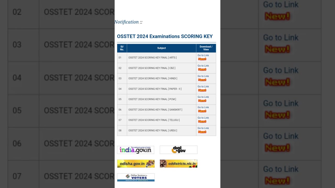 OSSTET 2024 || RESULTS PUBLISHED 
