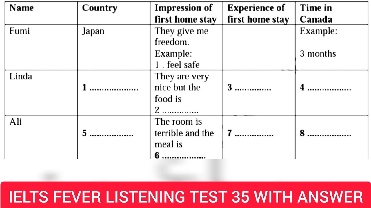 Тест IELTS Listening № 35 | Fumi linda ali