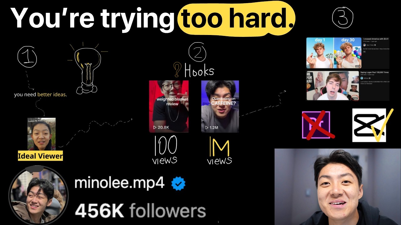 как я создал личный бренд с 450 тысячами подписчиков (работая 10 часов в неделю)