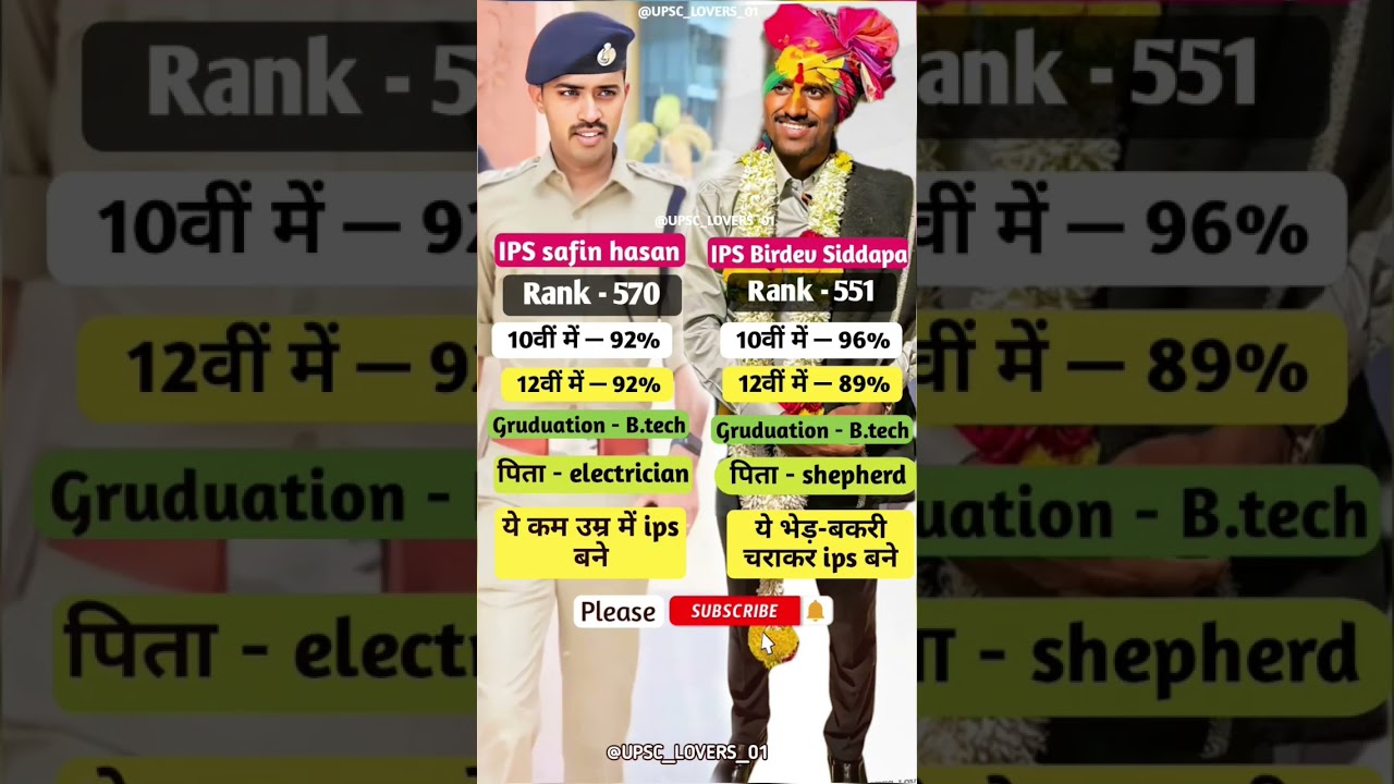 IPS birdev siddapa 🔥 & IPS Safin hasan 🥰 UPSC 2024 topper 🎯 