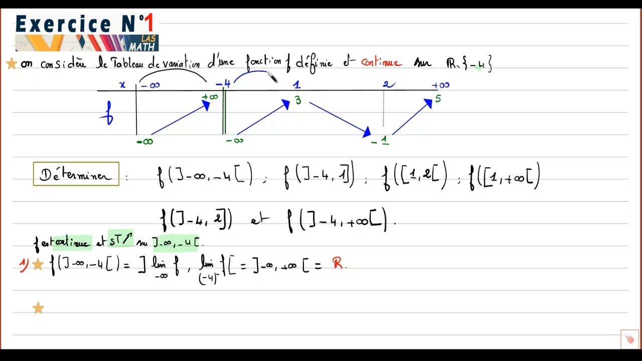 image intervalle par une fonction continue..... tableau de variation et lecture graphique