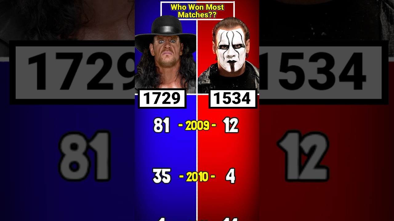 Undertaker vs Sting - Who Win Most Matches