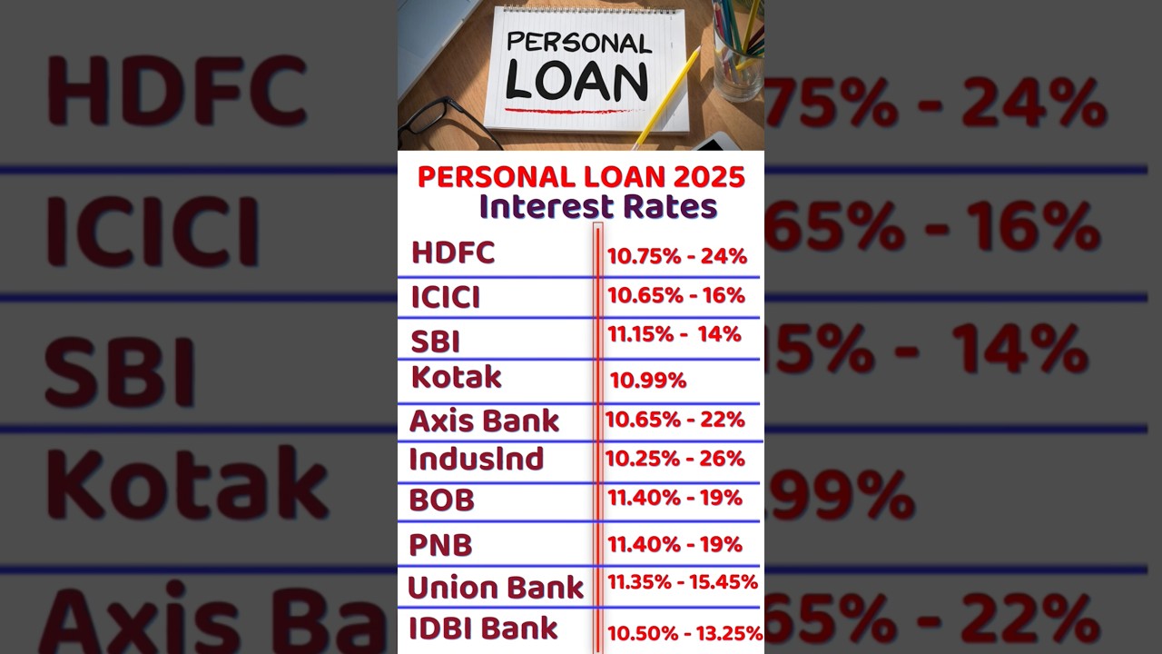 personal loan interest rates | all bank personal loan rate interest| bank interest rates 2025