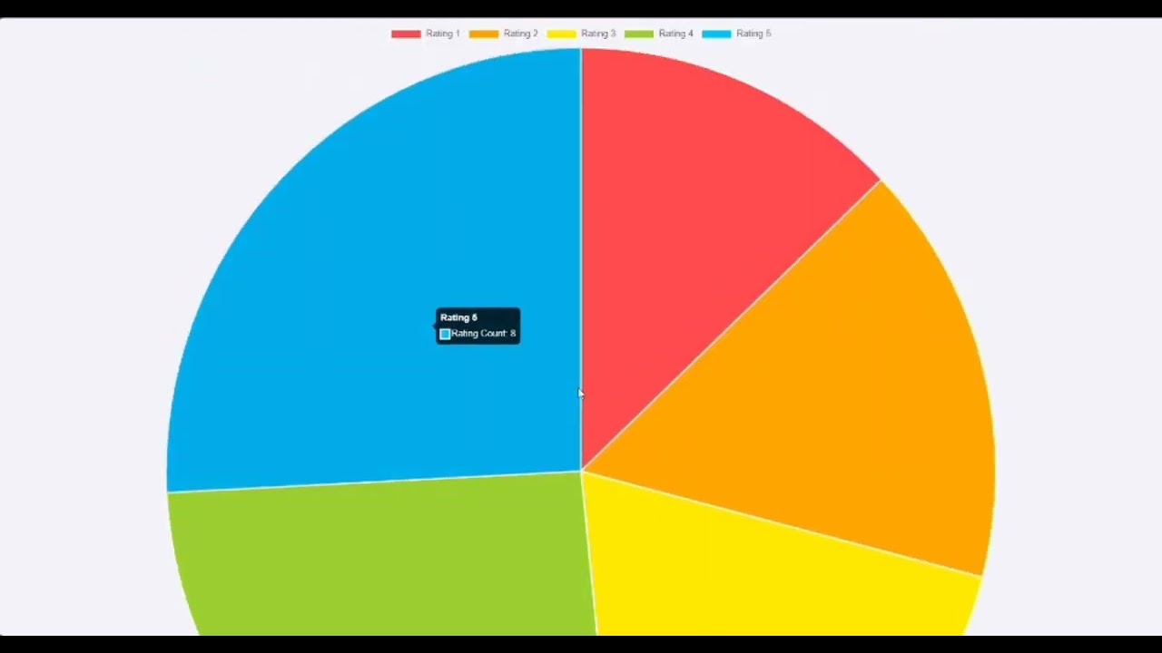 Smart Feedback Analyzer 🔍 | Demo of Real-Time Feedback Analysis, Sentiment Detection & Insights