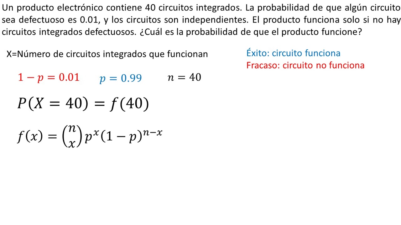 Distribución binomial | Ejemplo 1