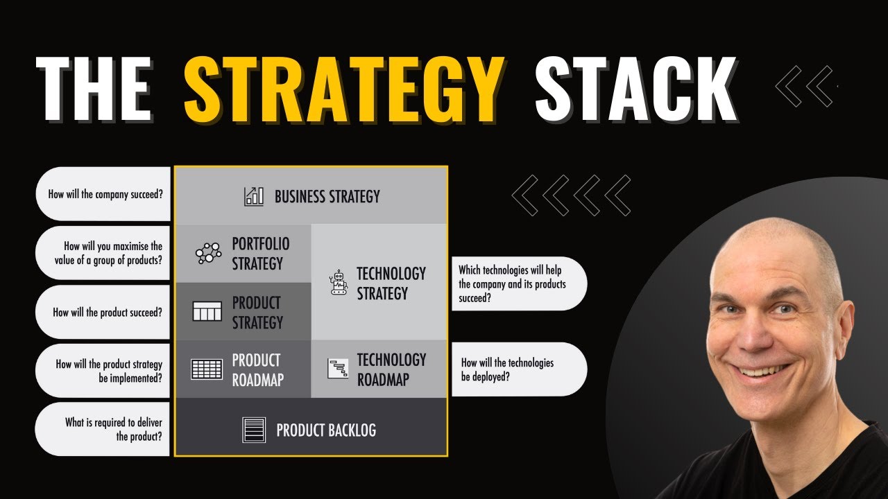 The Strategy Stack: Connecting Business, Portfolio & Product Strategy