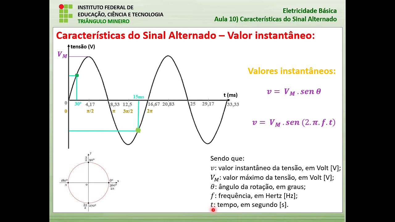 Eletricidade B&aacute;sica: Aula 10 - Caracter&iacute;sticas do Sinal Alternado Senoidal