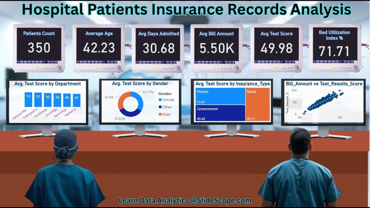Панель анализа данных медицинских счетов и страховок пациентов больниц — Power BI