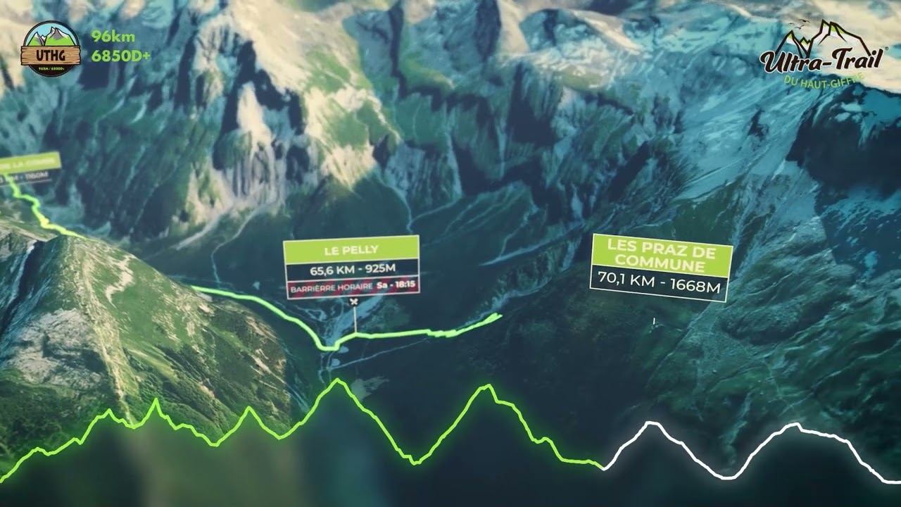 Ultra-Trail&reg; du Haut-Giffre - Parcours UTHG