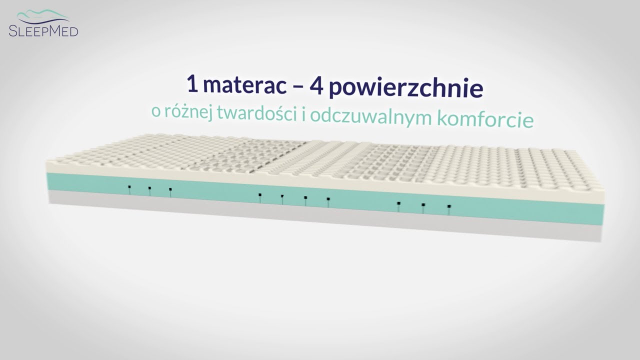 Materace SleepMed - Jak zmienić twardość materaca? [4 r&oacute;żne twardości]